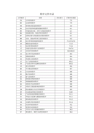 三标体系程序文件清单.docx