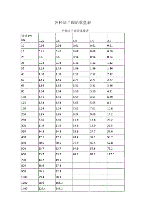 各种法兰理论重量表.docx