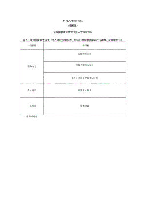 科技人才评价指标.docx