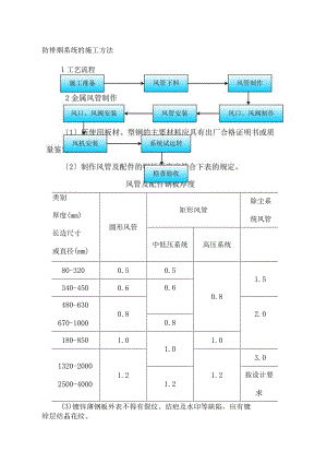 防排烟系统的施工方法.docx