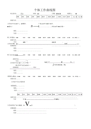 4范例--个体工作曲线图：周汇总表.docx