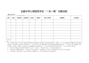 弘毅中学心理高危学生“一生一案”化解台账.docx