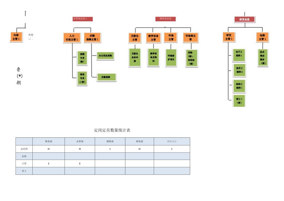 公司组织构架图.docx_第2页
