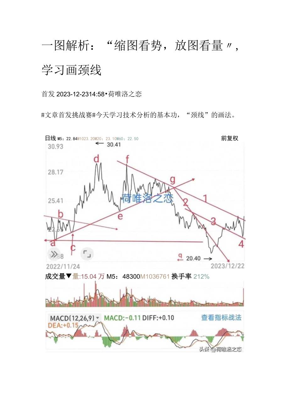 颈线和颈线突破及买卖点.docx_第1页