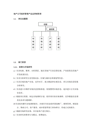 地产公司组织管理产品品类部职责.docx