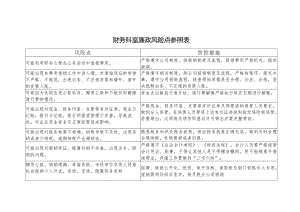 财务科室廉政风险点参照表.docx