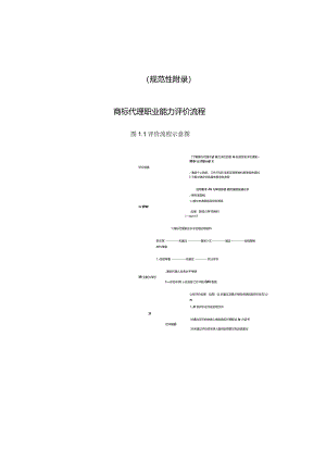 商标代理职业能力评价流程、综合评价指标、申请表.docx