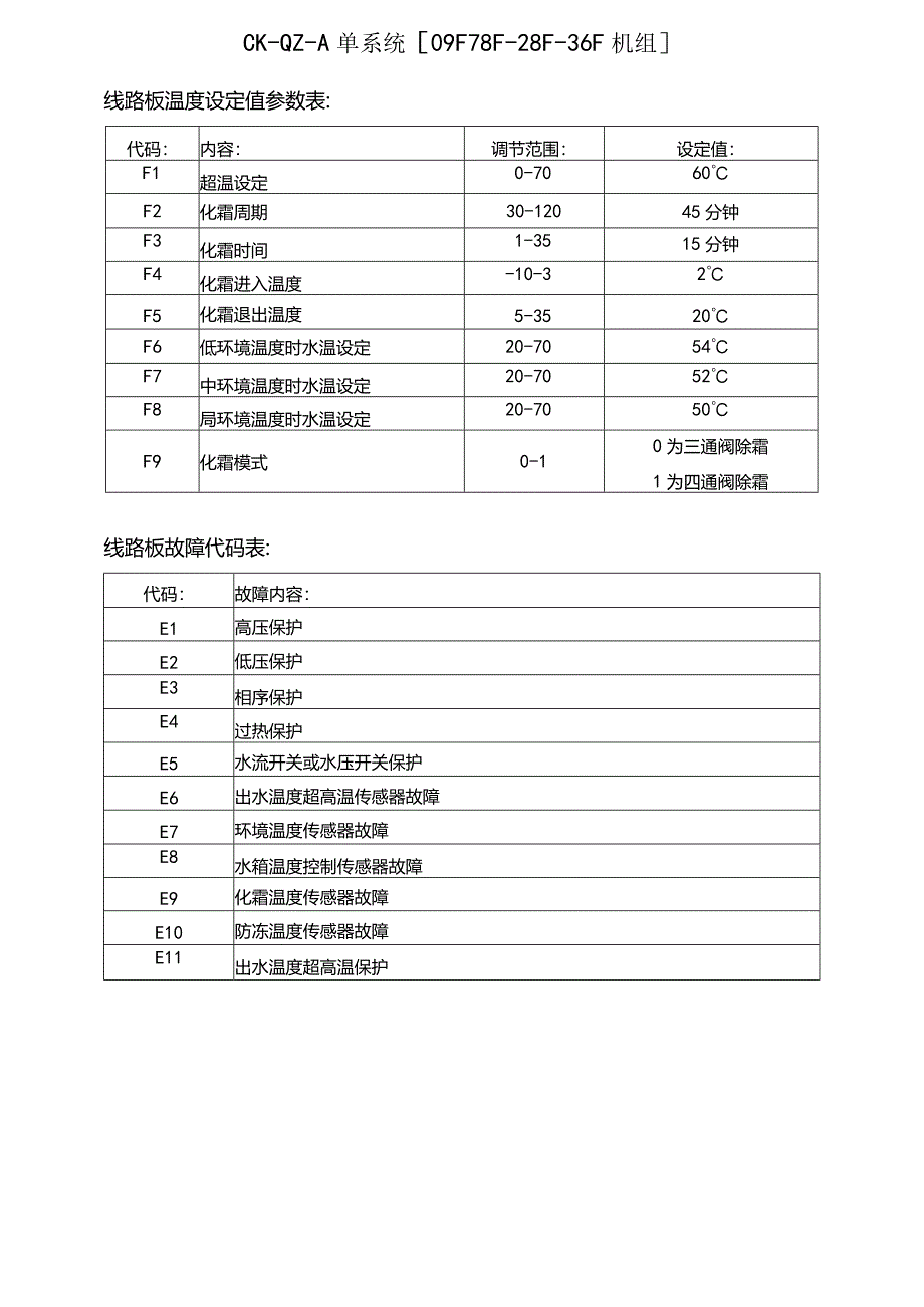 CK-QZ-A单系统机组温度设定值参数表.docx_第1页