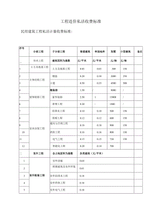 工程造价私活收费标准.docx