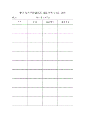 中医药大学附属医院感控培训考核汇总表1-1-1.docx