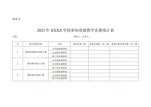 2023年XXXX学校参加省级教学竞赛统计表.docx