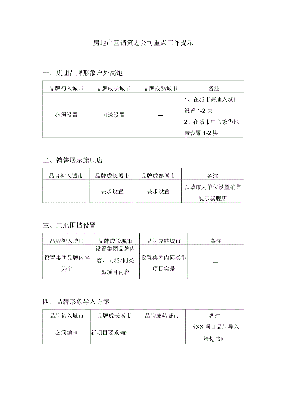 房地产营销策划公司重点工作提示.docx_第1页