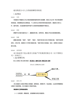建设集团公司人力资源薪酬管理制度.docx
