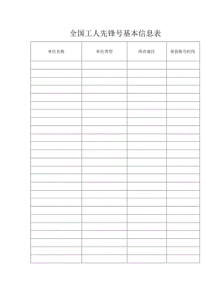 全国工人先锋号基本信息表.docx