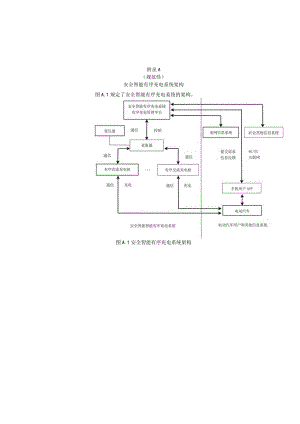 智慧社区安全智能有序充电系统架构、管理平台与电力需求响应平台的数据交互、设备布署要求.docx