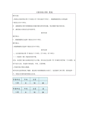 《条形统计图》教案.docx