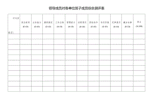 领导成员对各单位班子成员综合测评表.docx