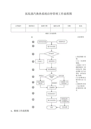 医院蒸汽换热系统启停管理工作流程图.docx