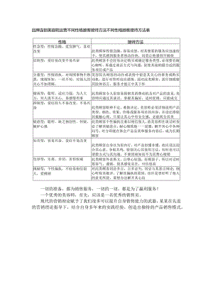 品牌连锁美容院运营不同性格顾客接待方法.docx