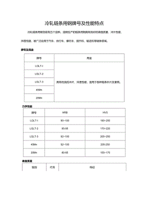 冷轧链条用钢牌号及性能特点.docx