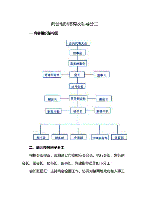 商会组织结构及领导分工.docx