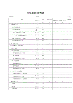 污染治理设施设备情况表格模板.docx