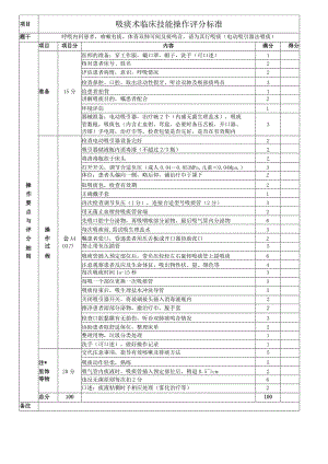 吸痰术临床技能操作评分标准.docx