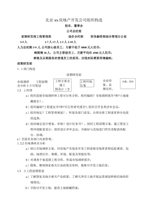 房地产公司部门岗位设置和职责规定.docx
