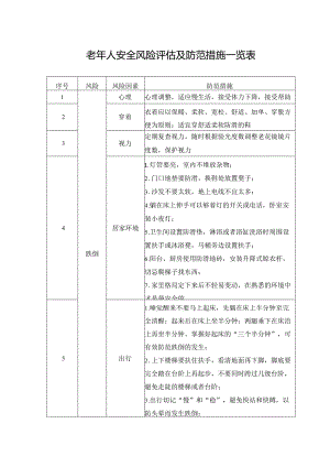 老年人安全风险评估及防范措施一览表.docx