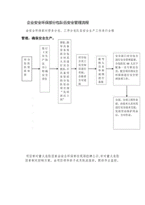 企业安全环保部分包队伍安全管理流程.docx