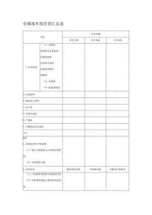 仓储部年度存货汇总表.docx