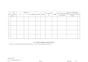 火区高温异常区隐蔽致灾因素普查成果表.docx