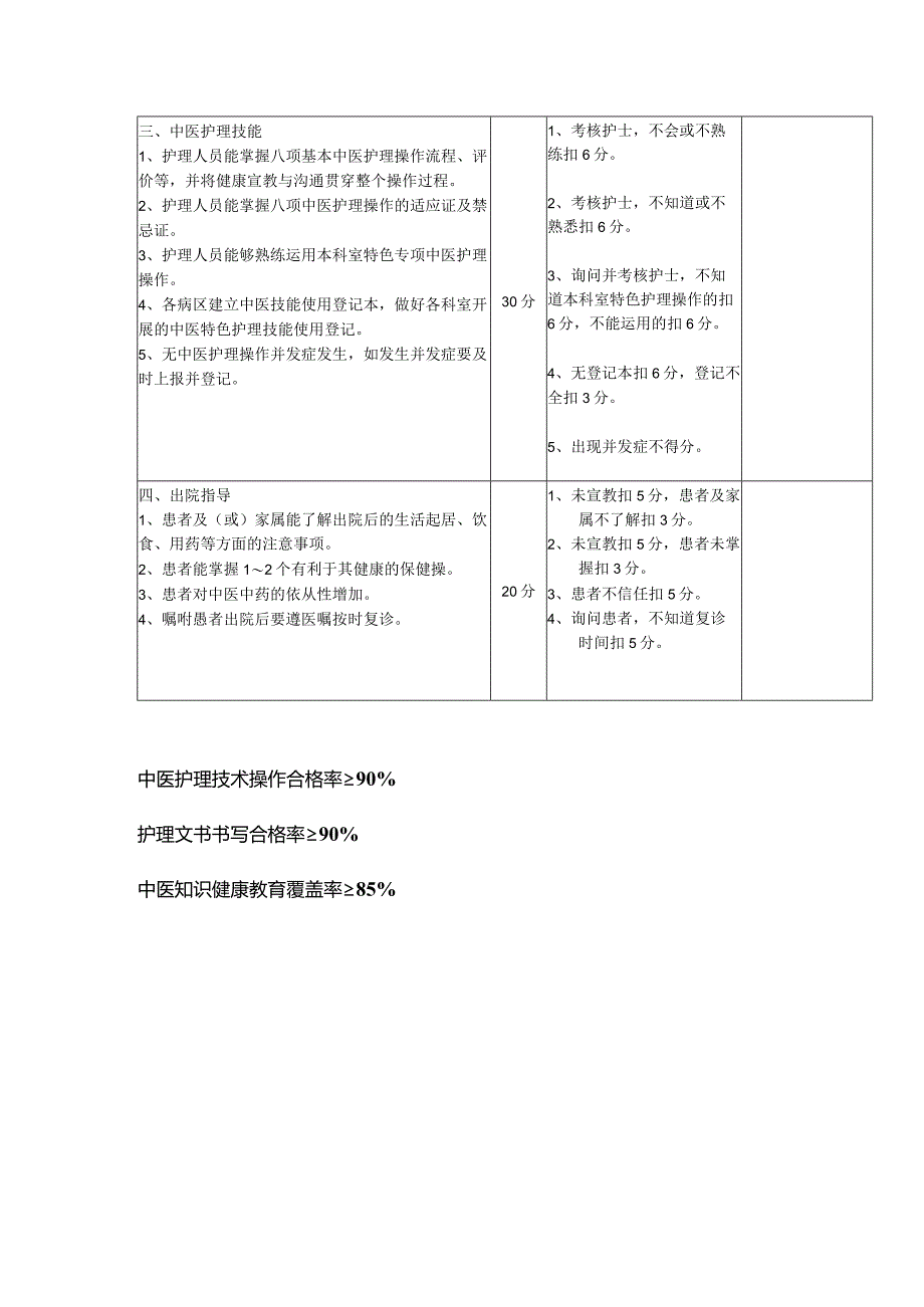中医特色护理考核评分标准(100分).docx_第2页