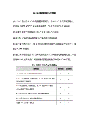 2024血脂异常的治疗原则.docx
