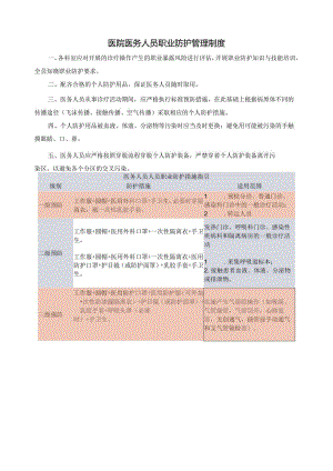 医院医务人员职业防护管理制度.docx