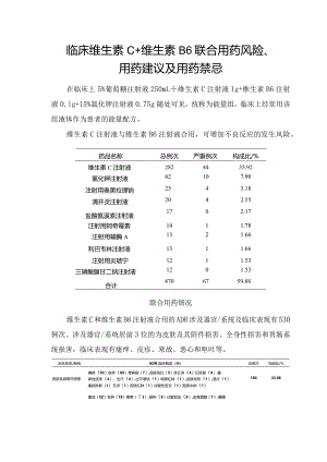临床维生素C+维生素B6联合用药风险、用药建议及用药禁忌.docx