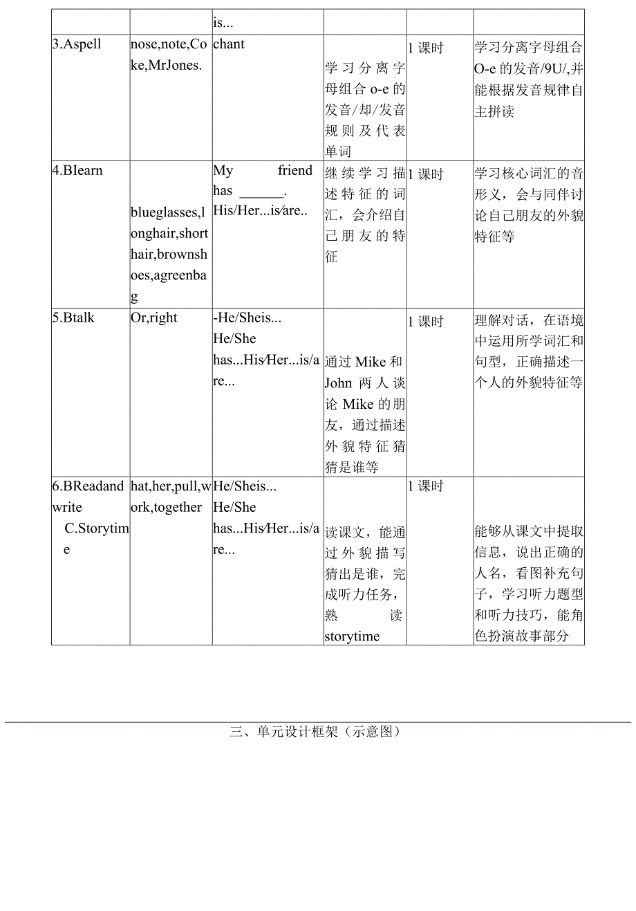 人教PEP四上大单元教学Unit 3 My friends PA Let's talk 教案.docx_第2页