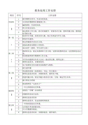 教务处周工作安排.docx