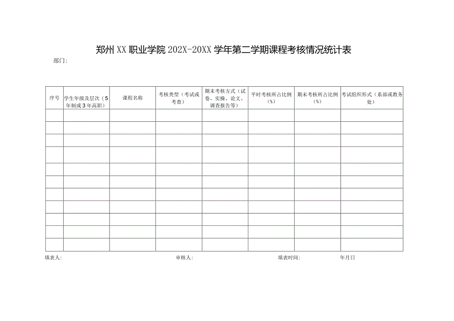 郑州XX职业学院202X—20XX学年第二学期课程考核情况统计表（2024年）.docx_第1页