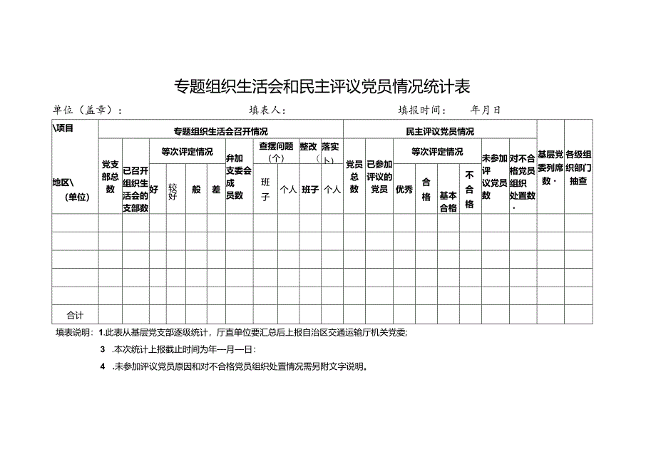 专题组织生活会和民主评议党员情况统计表.docx_第1页