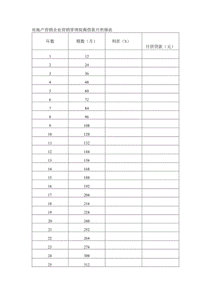 房地产营销企业营销管理按揭借款月供额表.docx