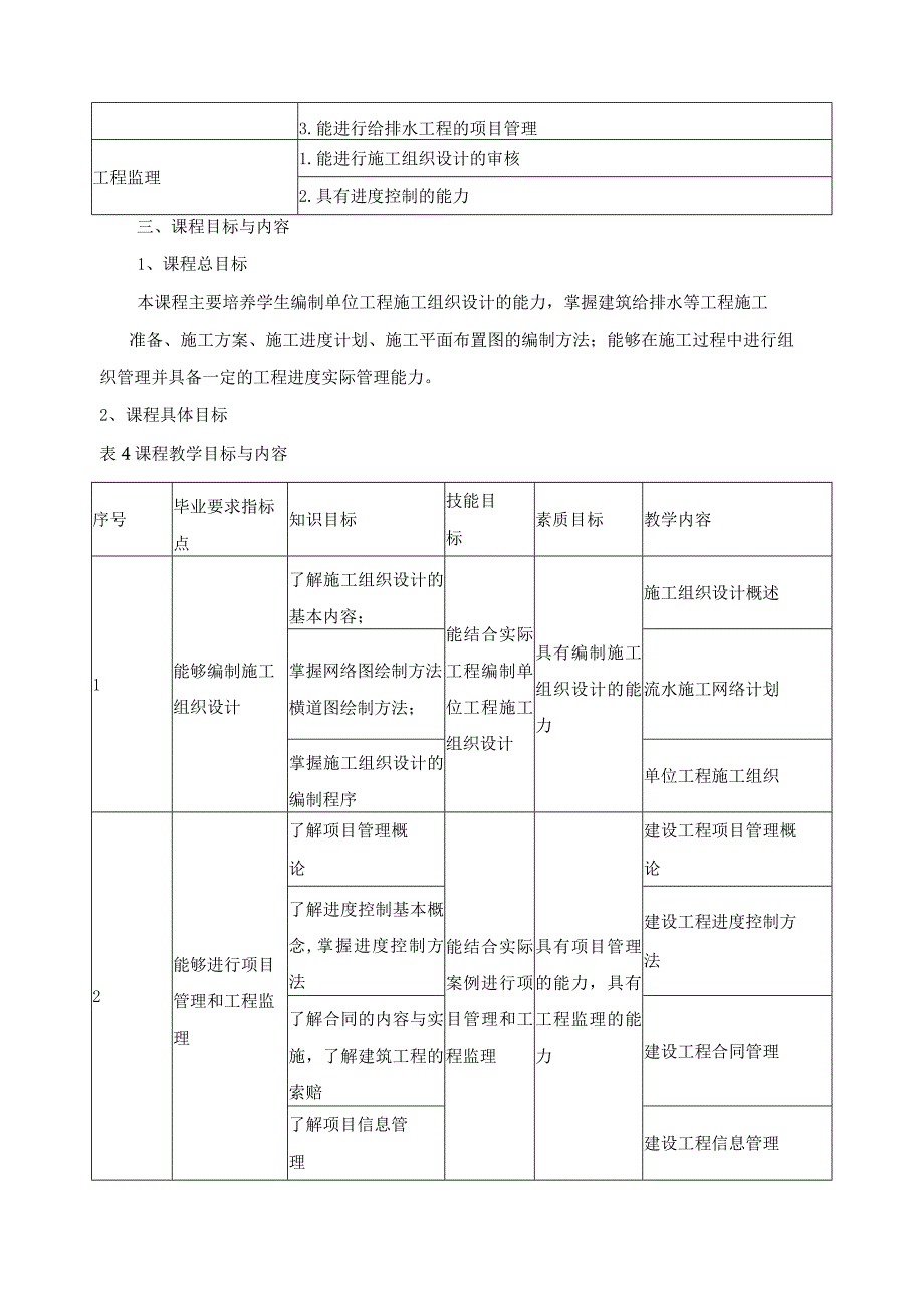 《给排水施工组织与项目管理》课程标准.docx_第2页