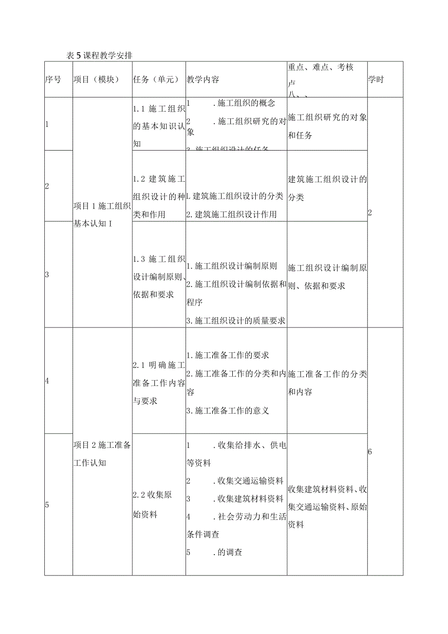 《给排水施工组织与项目管理》课程标准.docx_第3页