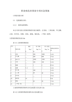 职业病危害事故专项应急预案.docx