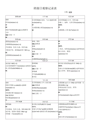 7范例--班级日观察记录表.docx
