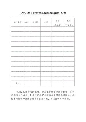 东安市第十批教学新星推荐名额分配表.docx