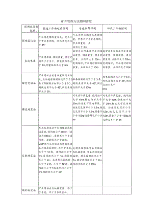 矿井物探方法测网密度.docx
