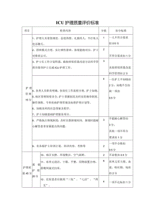 ICU护理质量评价标准.docx