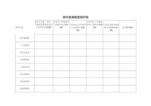 各科室满意度测评表.docx