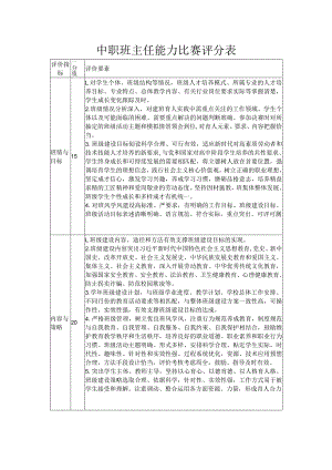 中职班主任能力比赛评分表.docx